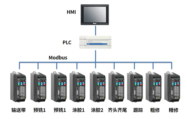 20231124-01.png 英威騰封邊機案例拓?fù)鋱D